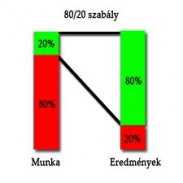 Tudd, hogy mi fontos sz�modra!